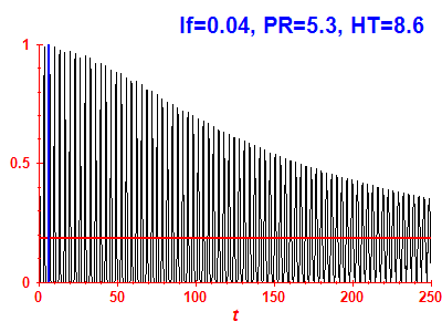 Survival probability